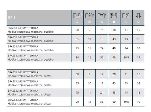 tabela Gerda KMT.png